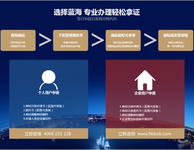 歐盟商標(biāo)注冊(cè)流程